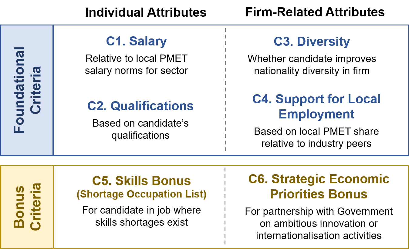 Summary table for COMPASS